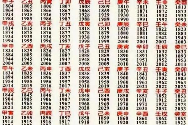 甲子日柱的姻缘分析：怎样通过命理提高婚姻运势？