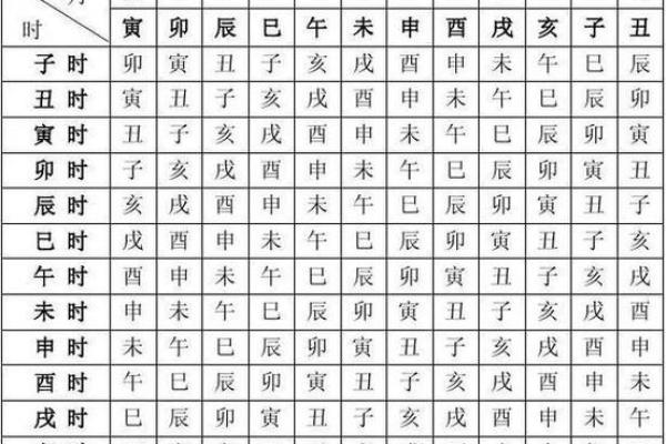 女命八字与健康：如何通过八字看出身体状况