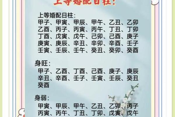 甲子日柱与婚姻运势的完美契合，预测你的婚姻未来