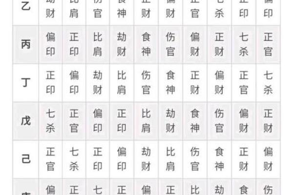 性开放女性的八字命理特征与分析
