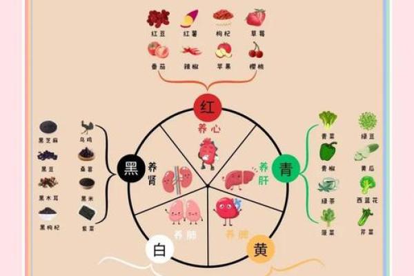 如何通过五行调整你的运势和健康