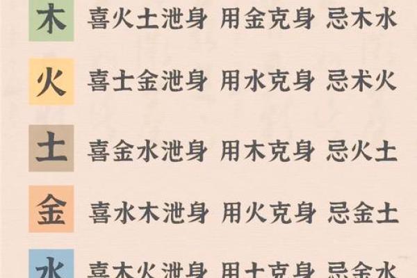 五行婚配指南：如何根据五行属性选择理想伴侣