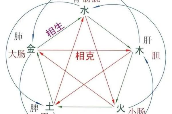 揭开阴阳五行门的面纱，掌握命理的关键之道
