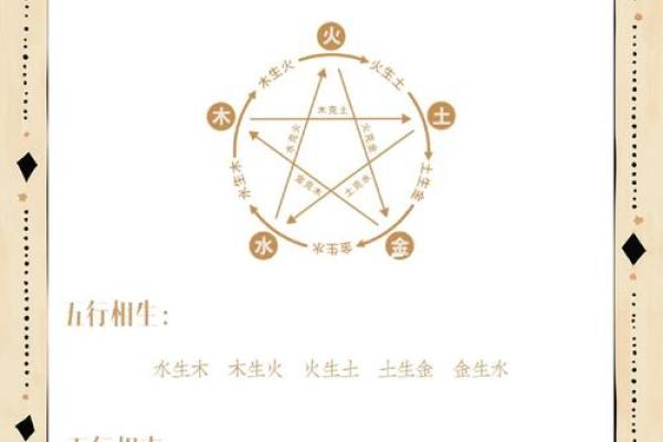 翰五行揭秘：如何通过五行理论提升个人运势