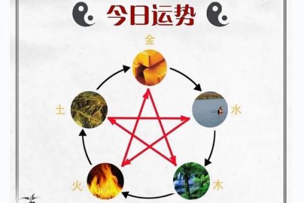 翰五行揭秘：如何通过五行理论提升个人运势