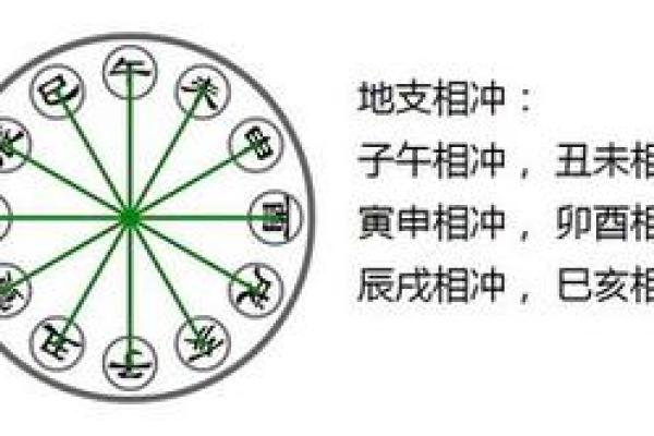 八字运程与生肖的相生相克关系揭秘