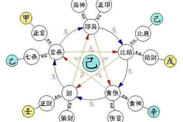 乙木五行解析：如何通过五行理解乙木的性格与运势