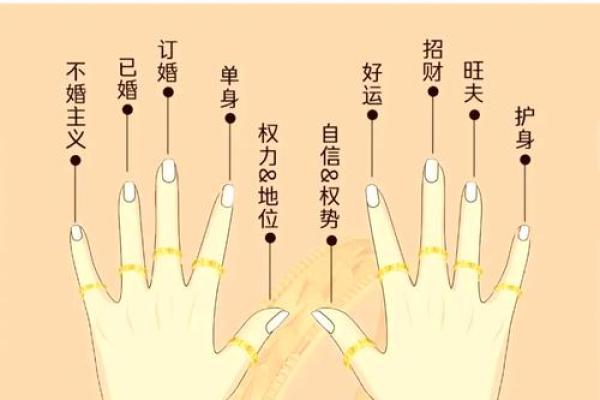 风水招财戒指的秘密与佩戴技巧