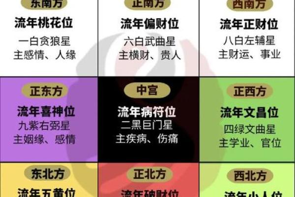 招财风水表文提升家运的五大必备元素