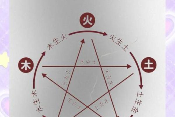 五行制的奥秘：如何利用五行相生相克来调节生活中的能量平衡