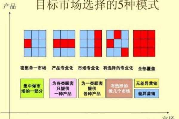 工厂名字的选择对市场定位的影响