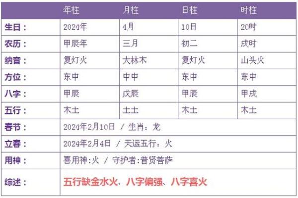 土命的判断依据是什么？深入了解五行与生辰八字