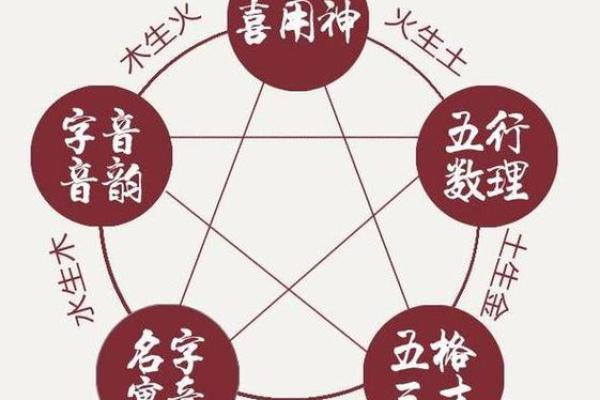 土命的判断依据是什么？深入了解五行与生辰八字
