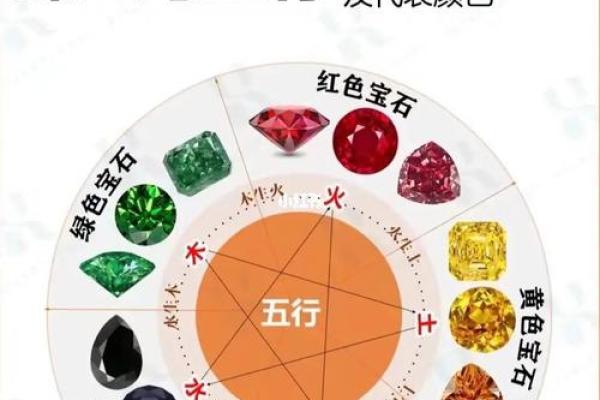 敏字五行解析：如何根据五行属性提升个人运势