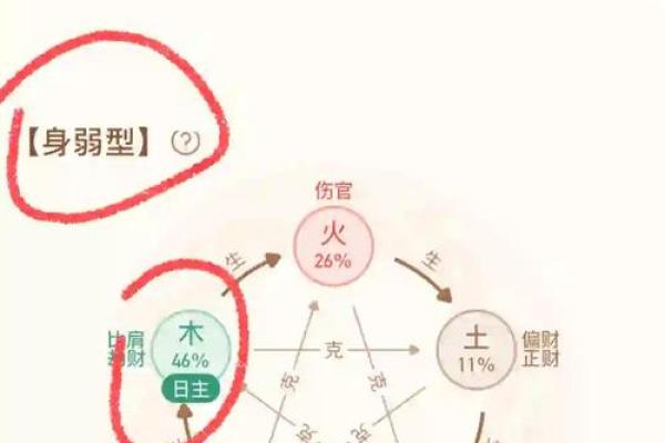 妙的五行属性揭秘：如何通过五行分析提升个人运势
