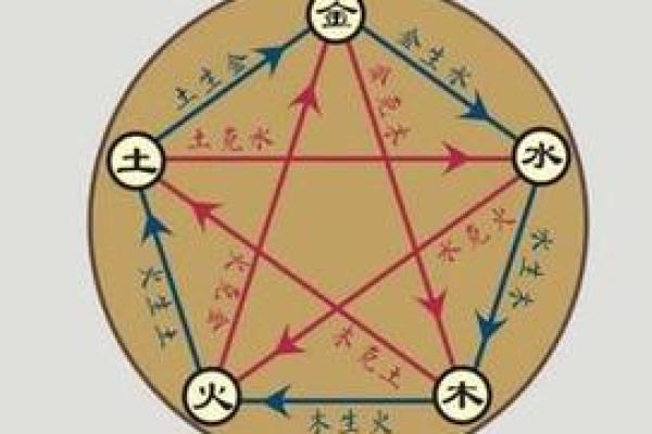 股票五行理论揭秘：如何用五行分析挑选优质股票