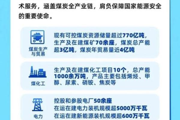 如何为煤炭公司起个响亮且有影响力的名字