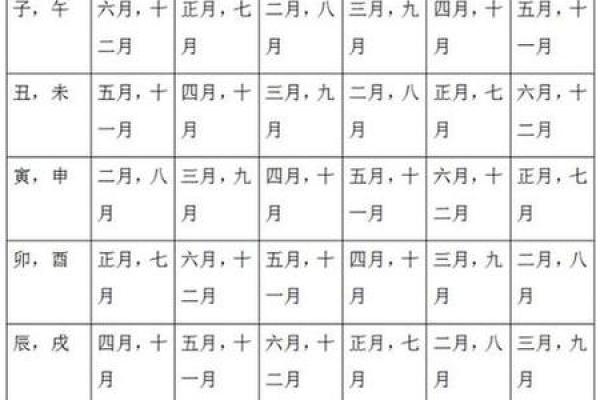 农历，给你带来哪些难得的机会与幸运？
