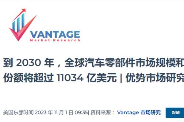 具有市场竞争力的汽配公司名称设计