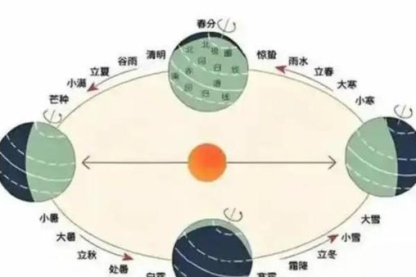 润农历六月，提升产量的关键时期