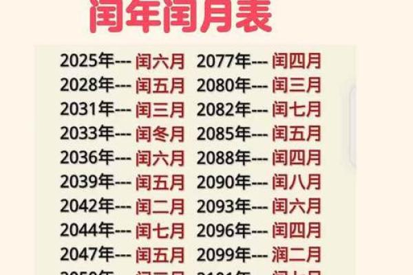 农历，这一天将带来哪些惊人变化？