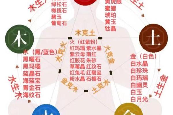 巅字五行解析：如何利用五行之力提升运势