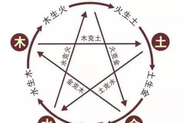 五行夫妻命格分析：如何通过五行调和婚姻关系