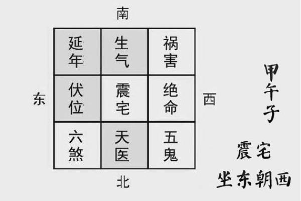 家居风水：东北方位的布局与改善技巧
