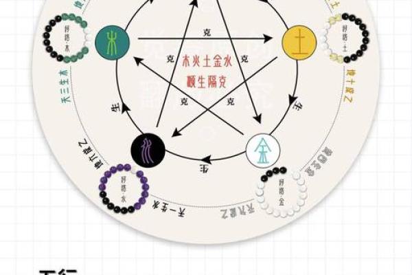 点字五行属的奥秘揭秘：如何通过五行了解你的命运走势
