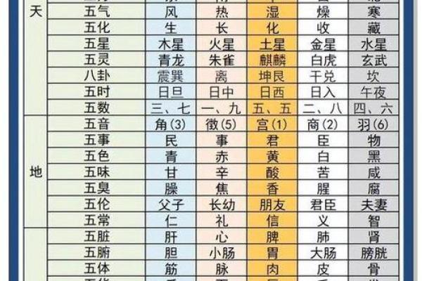 点字五行属的奥秘揭秘：如何通过五行了解你的命运走势
