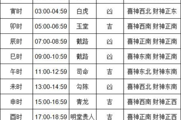 万年历丙申年详览：猴年运势、黄历吉日一网打尽