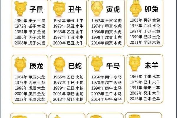 五行查询：如何通过名字了解你的五行属性