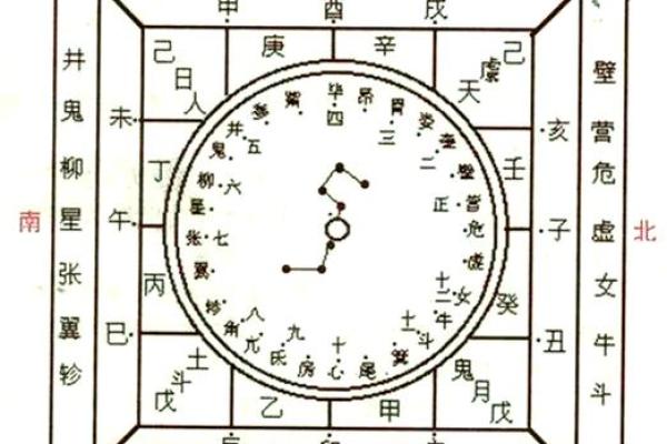 探索西四命与东四命的命理含义