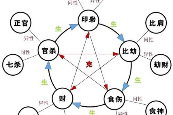 探索西四命与东四命的命理含义