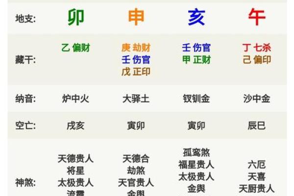 天火命的年份解析及其命理特点