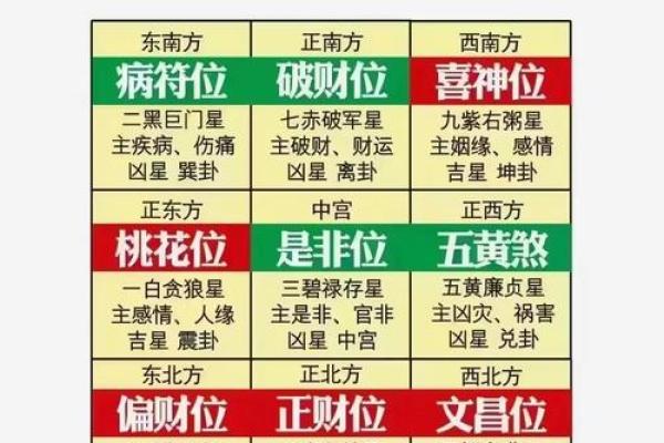 农历，这一天的风水布局你做对了吗？