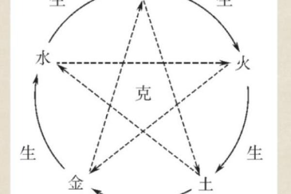 雷电与五行的奥秘：如何通过五行看雷电的能量变化