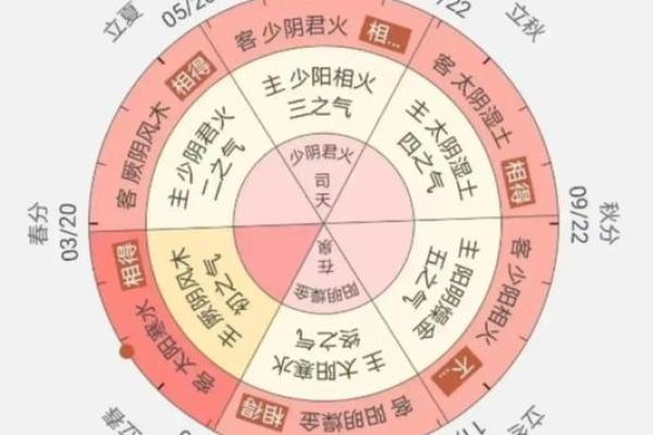 雷电与五行的奥秘：如何通过五行看雷电的能量变化