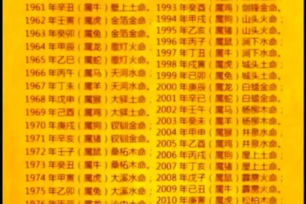 探索金脖金命：命理学中的金元素密码