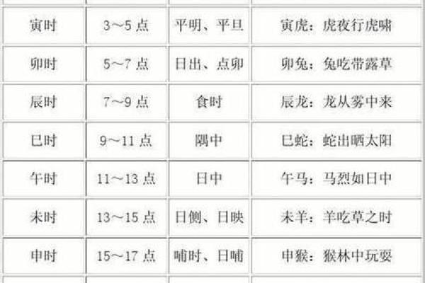 马年生肖时辰运势揭秘：揭秘你的黄金时光