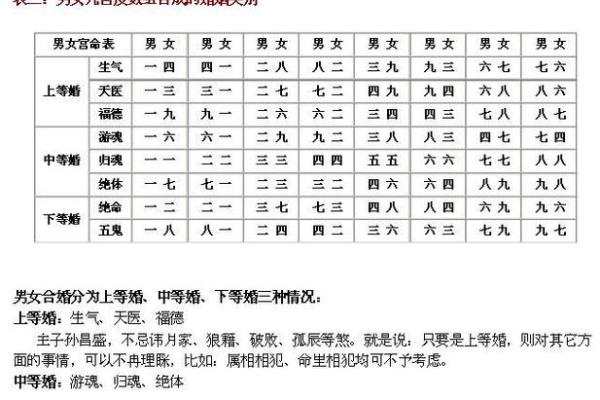 如何通过八字合婚APP，精准判断婚姻幸福指数