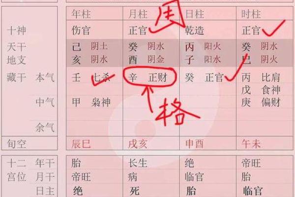 揭秘八字格局法：如何通过命理分析走向成功？