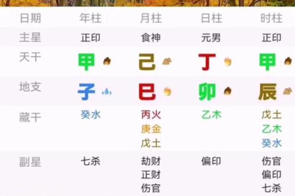 免费八字姓名打分，轻松了解名字对你运势的影响