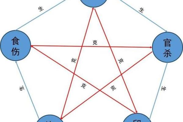 旺夫解命密财旺官夫印命的深度解析与命财运启示