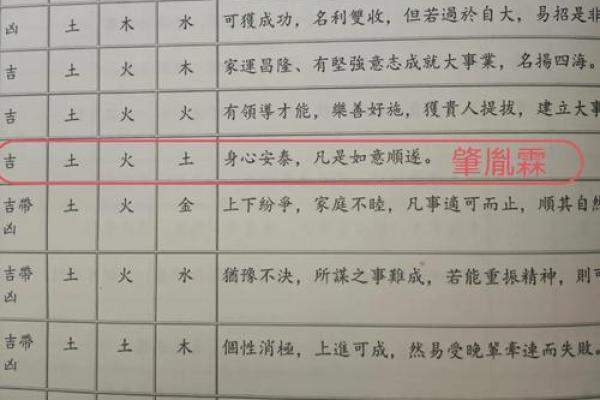狂字五行解析：探索其背后的五行属性与命运影响