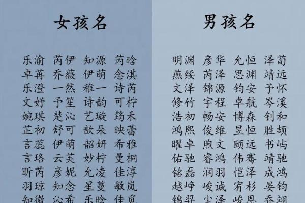 根据生辰八字为宝宝取名字的指南与推荐