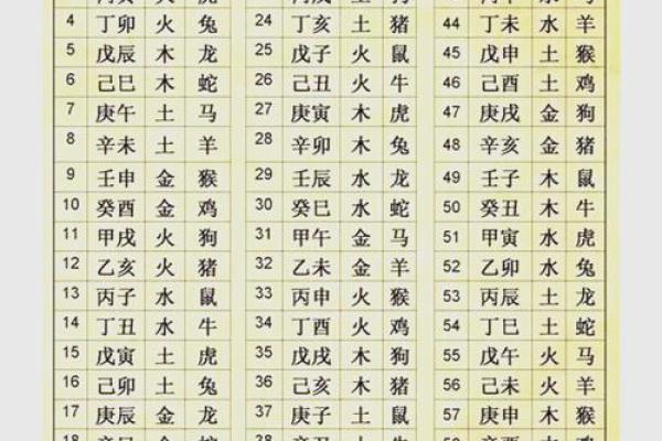 根据生辰八字为宝宝取名字的指南与推荐
