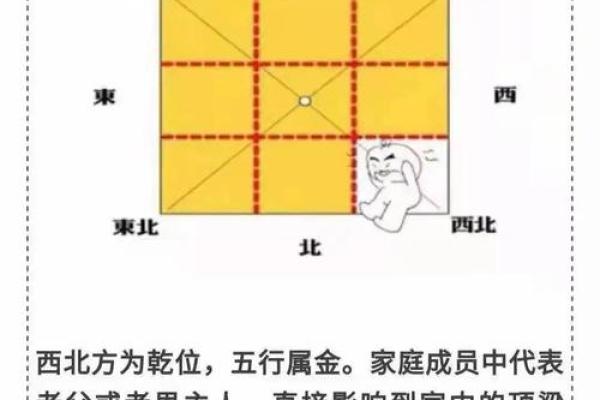家居风水布局指南让你生活更顺畅