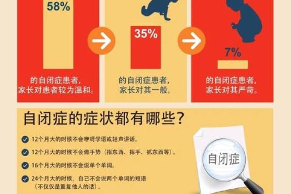 自闭症孩子的八字：如何根据八字特点进行引导