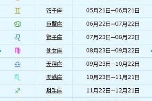 按农历计算星座，如何影响你的命运走向？